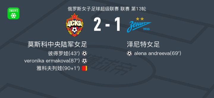 俄罗斯女足表现不俗，小组第一出线的简单介绍