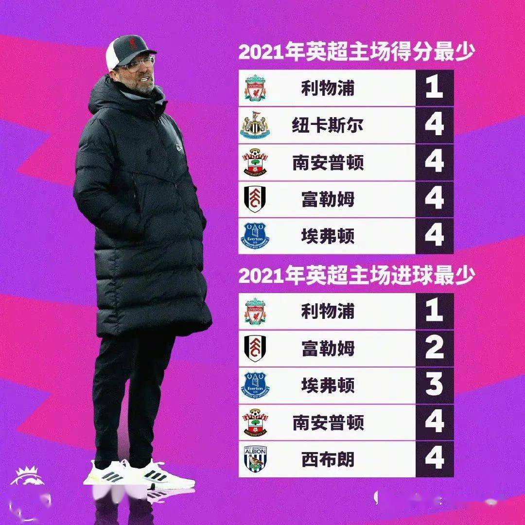 西亚卡姆遭遇五连败，利物浦教练面临压力！的简单介绍